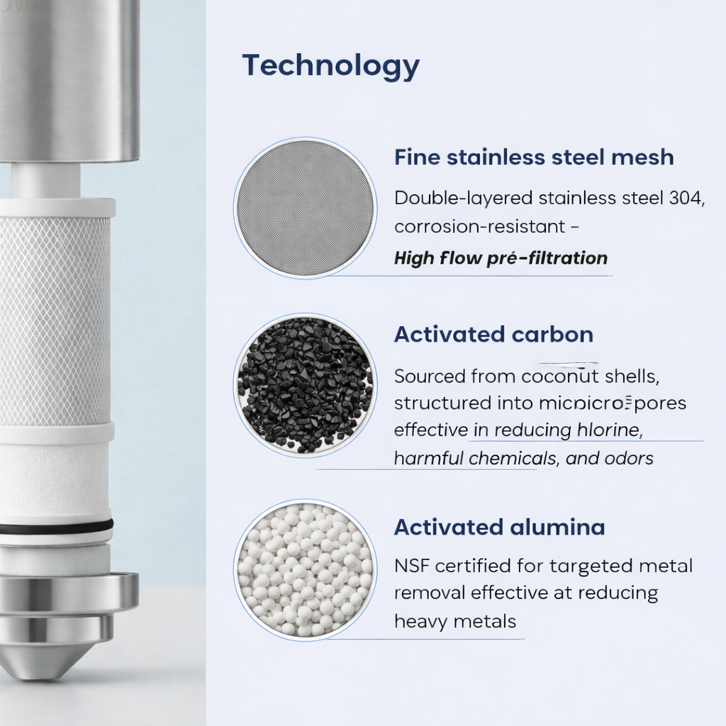Stainless steel faucet filter
