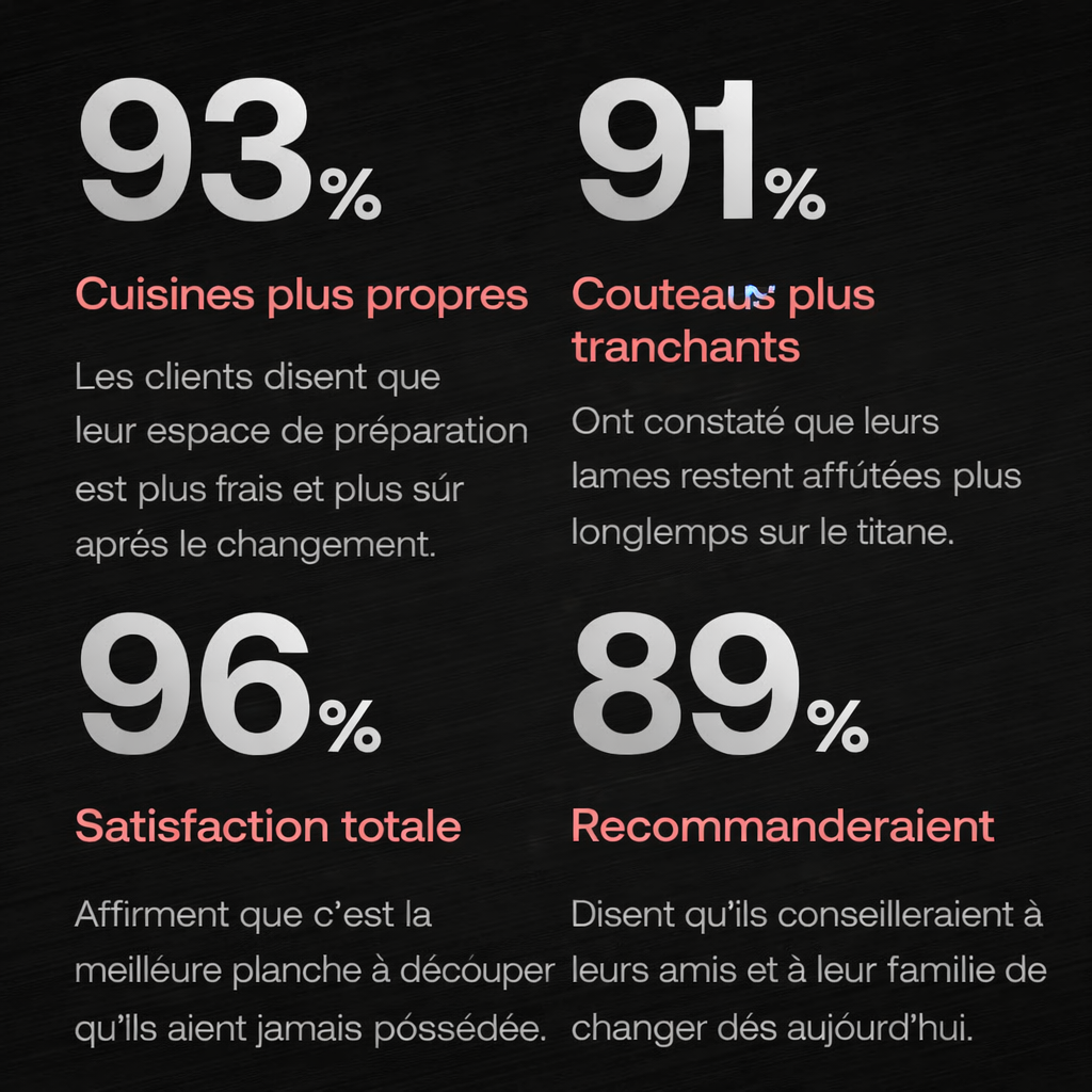 Planche à découper en titane