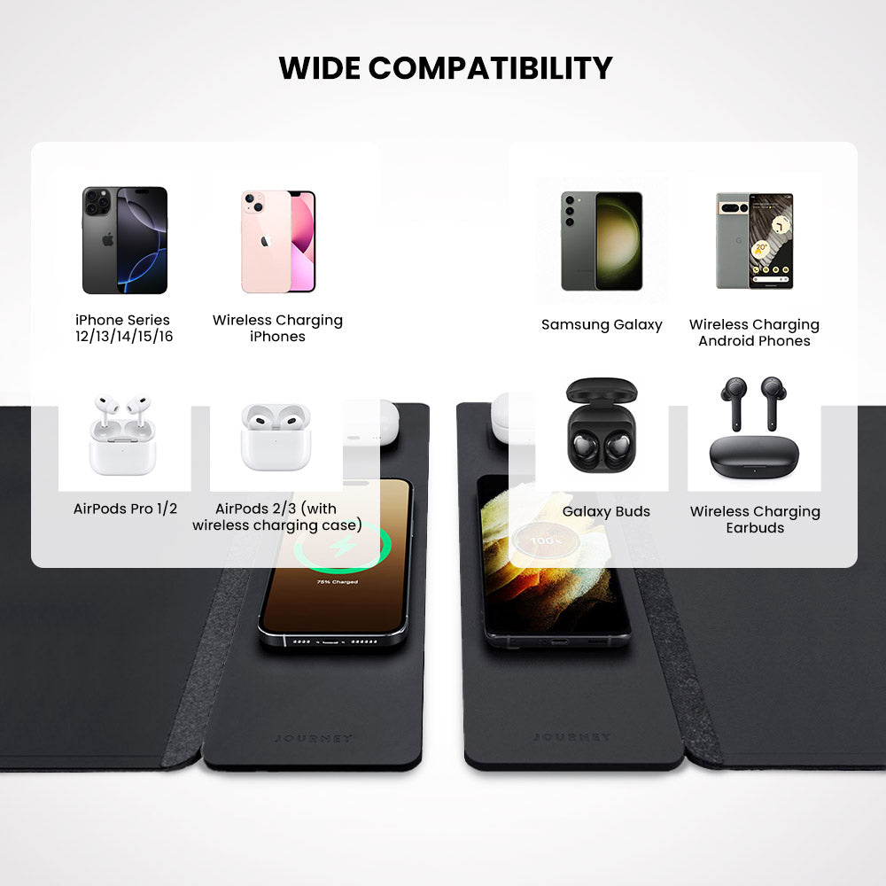 Sous-main rechargeable sans fil