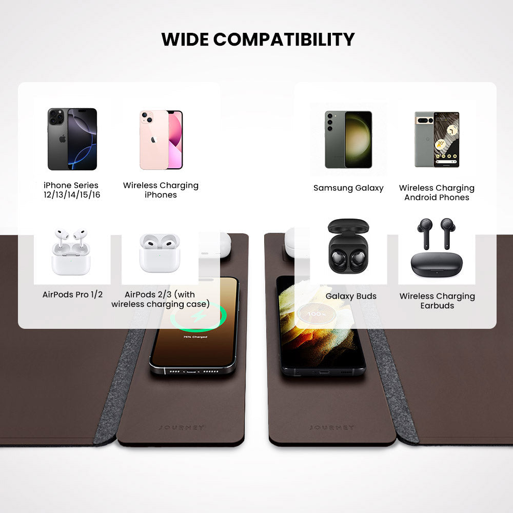 Sous-main rechargeable sans fil