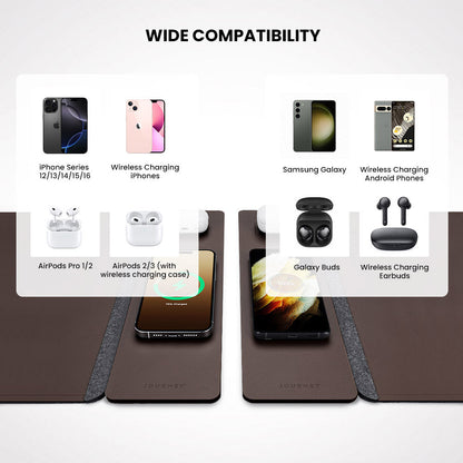 Sous-main rechargeable sans fil