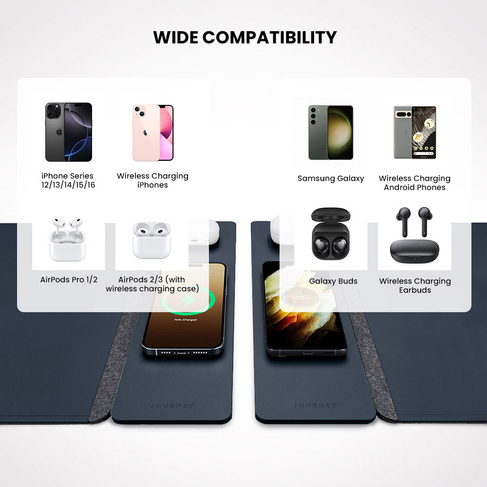 Sous-main rechargeable sans fil