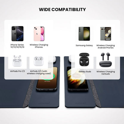 Sous-main rechargeable sans fil