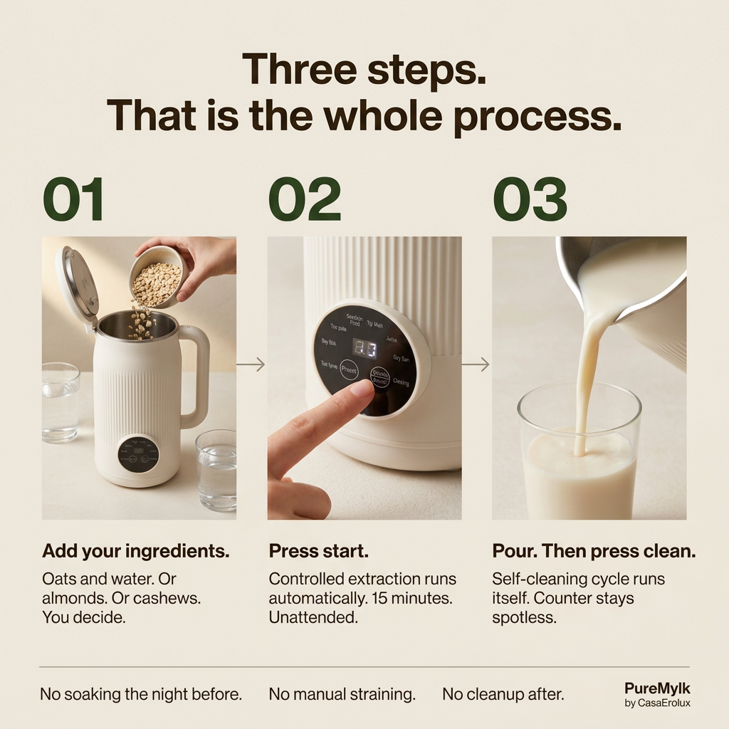 PureMylk™