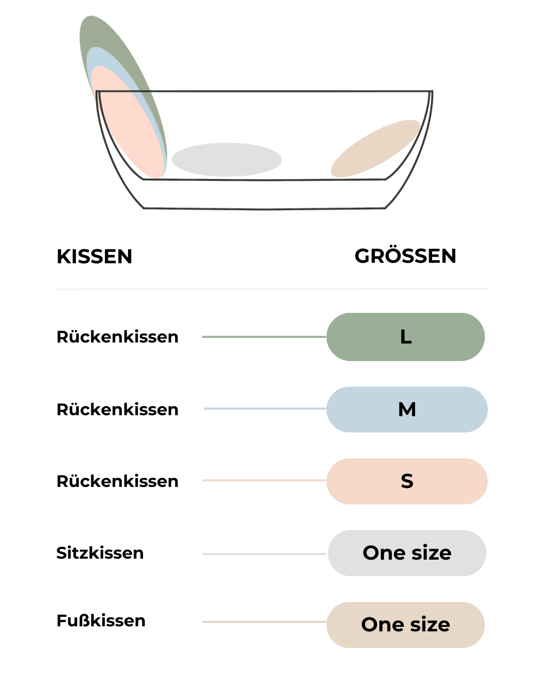 Coussin de dossier de canapé de bain
